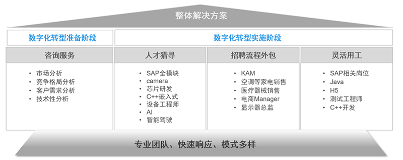 九州ku游官网国际人力资源公司的一站式整体人才解决方案