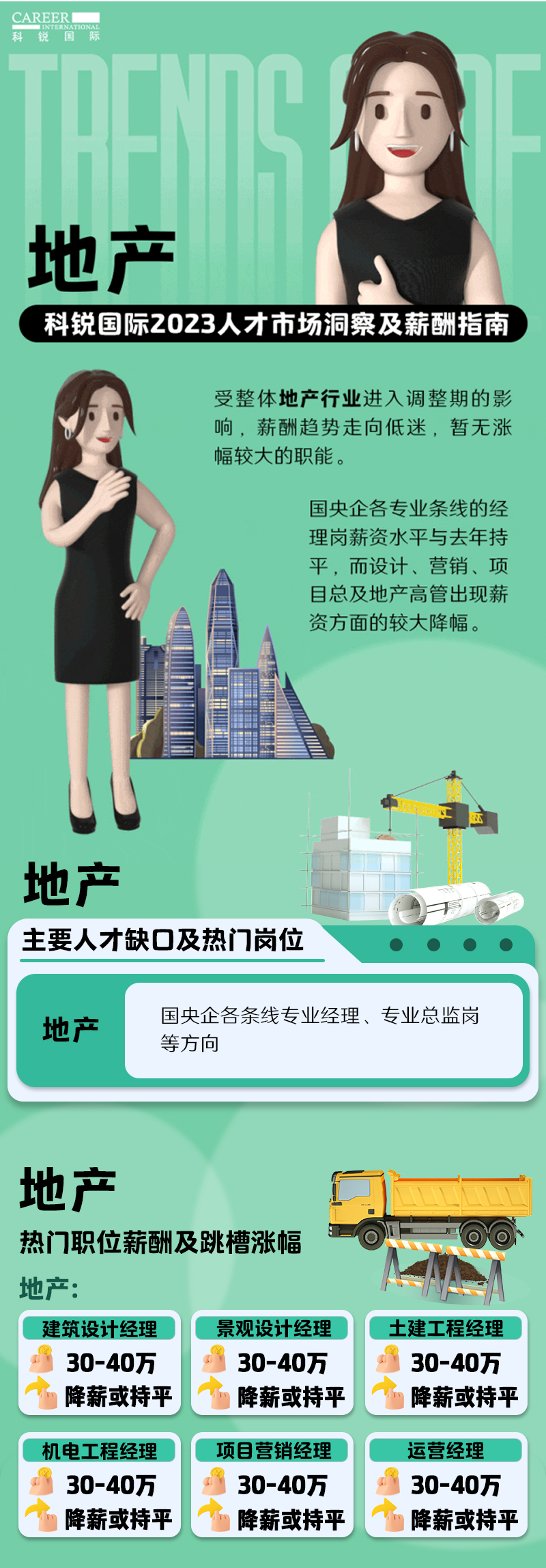 知名猎头公司九州ku游官网国际的薪酬报告——《2023人才市场洞察及薪酬指南-地产篇》
