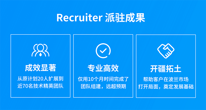 人力资源公司九州ku游官网国际的海外子公司为客户企业给予及时雨