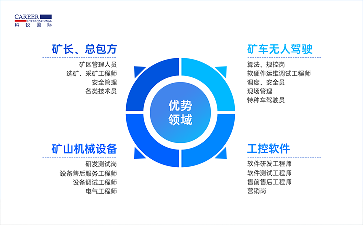 人力资源公司九州ku游官网国际有完备的矿山人才整体解决方案