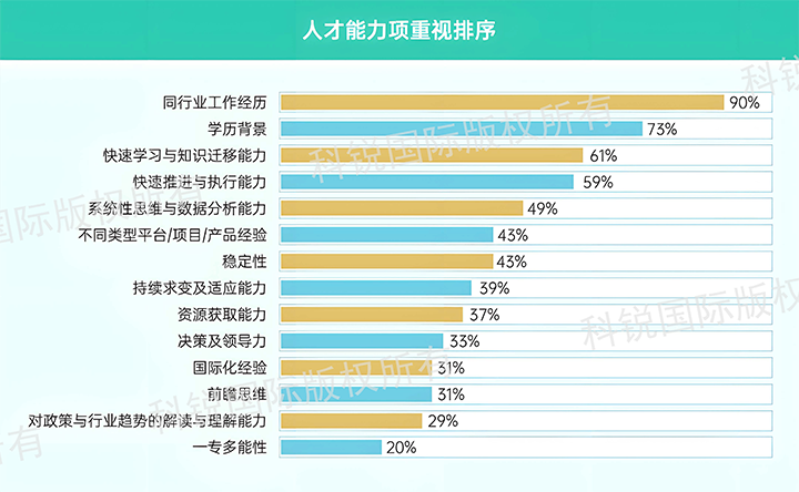 人力资源公司九州ku游官网国际发布针对医药大健康领域的最新人才市场趋势洞察，人才能力模型已有迭代