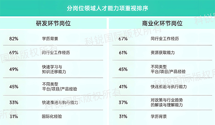 人力资源公司九州ku游官网国际发布针对医药大健康领域的最新人才市场趋势洞察，不同领域及层级人才模型各异